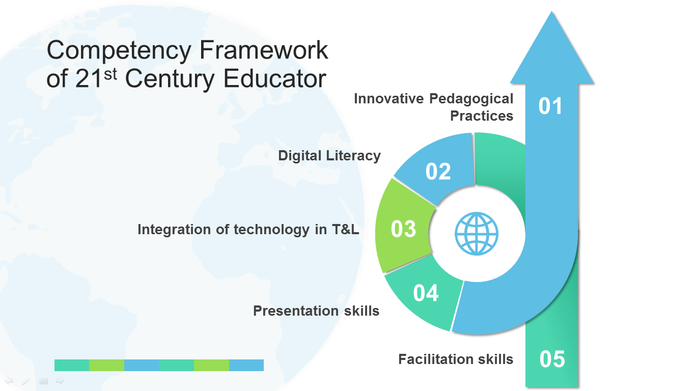 1FA Competency Framework